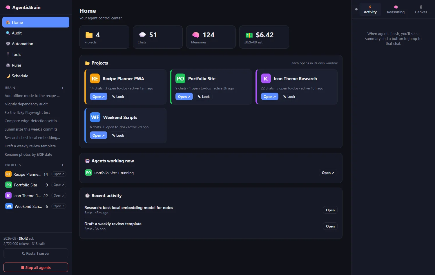 AgenticBrain home screen with demo data: project cards, an agent running, recent activity, and the month's estimated spend